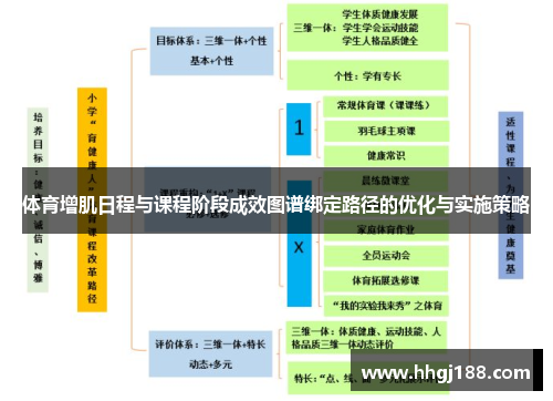 体育增肌日程与课程阶段成效图谱绑定路径的优化与实施策略