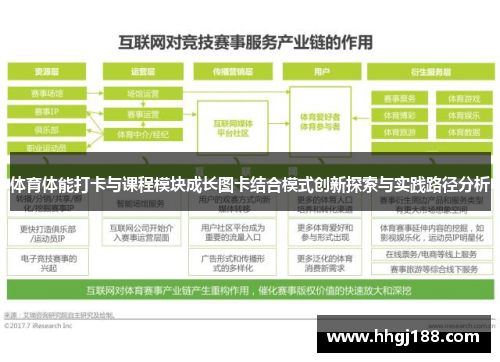体育体能打卡与课程模块成长图卡结合模式创新探索与实践路径分析