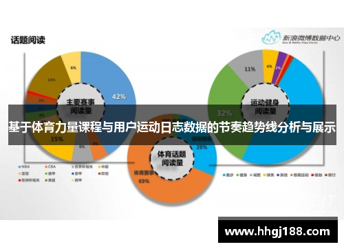 基于体育力量课程与用户运动日志数据的节奏趋势线分析与展示