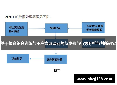 基于体育组合训练与用户意愿识别的节奏参与行为分析与判断研究