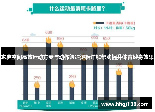 家庭空间高效运动方案与动作筛选逻辑详解帮助提升体育健身效果